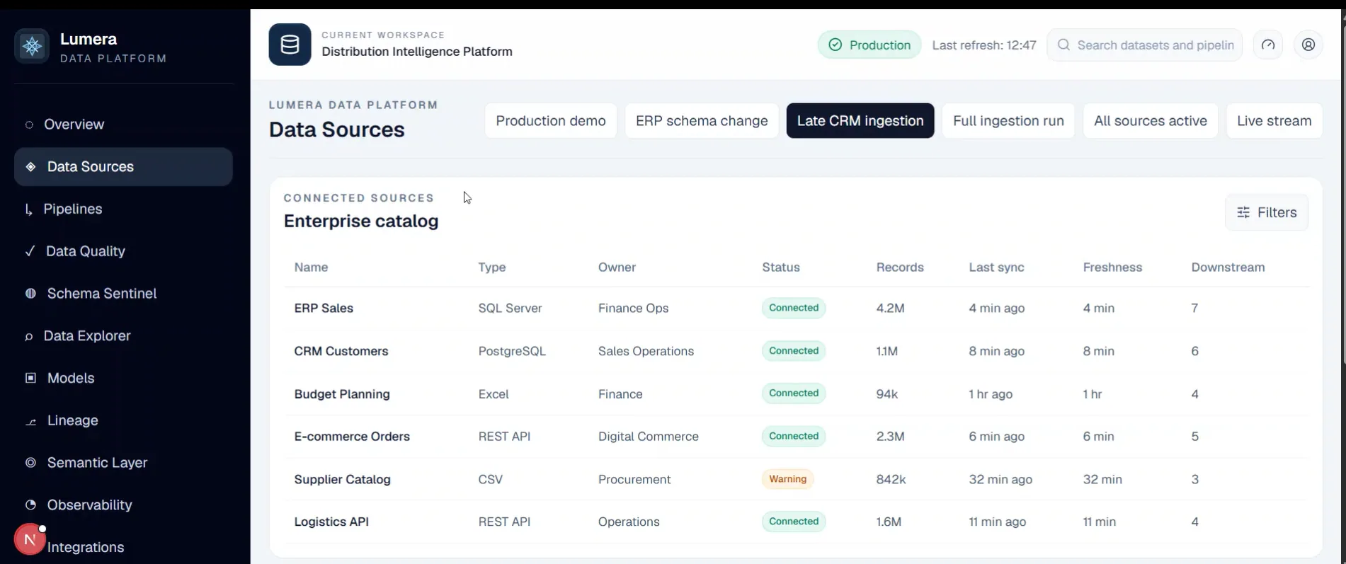 Lumera Data Platform — vue 1