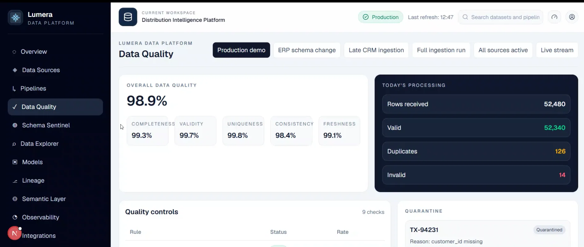 Lumera Data Platform — vue 2