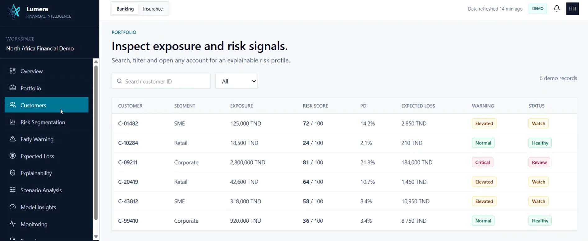 Lumera Financial Intelligence — vue 1