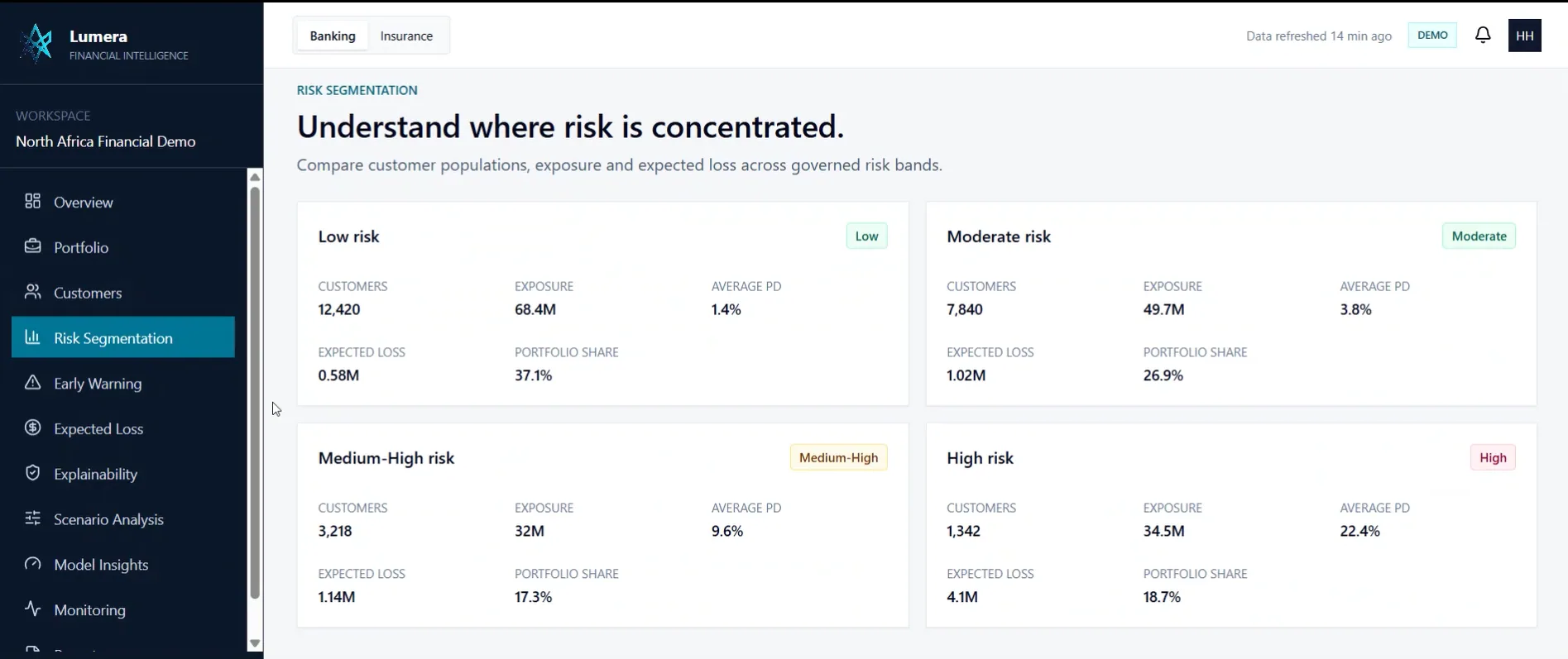 Lumera Financial Intelligence — vue 2