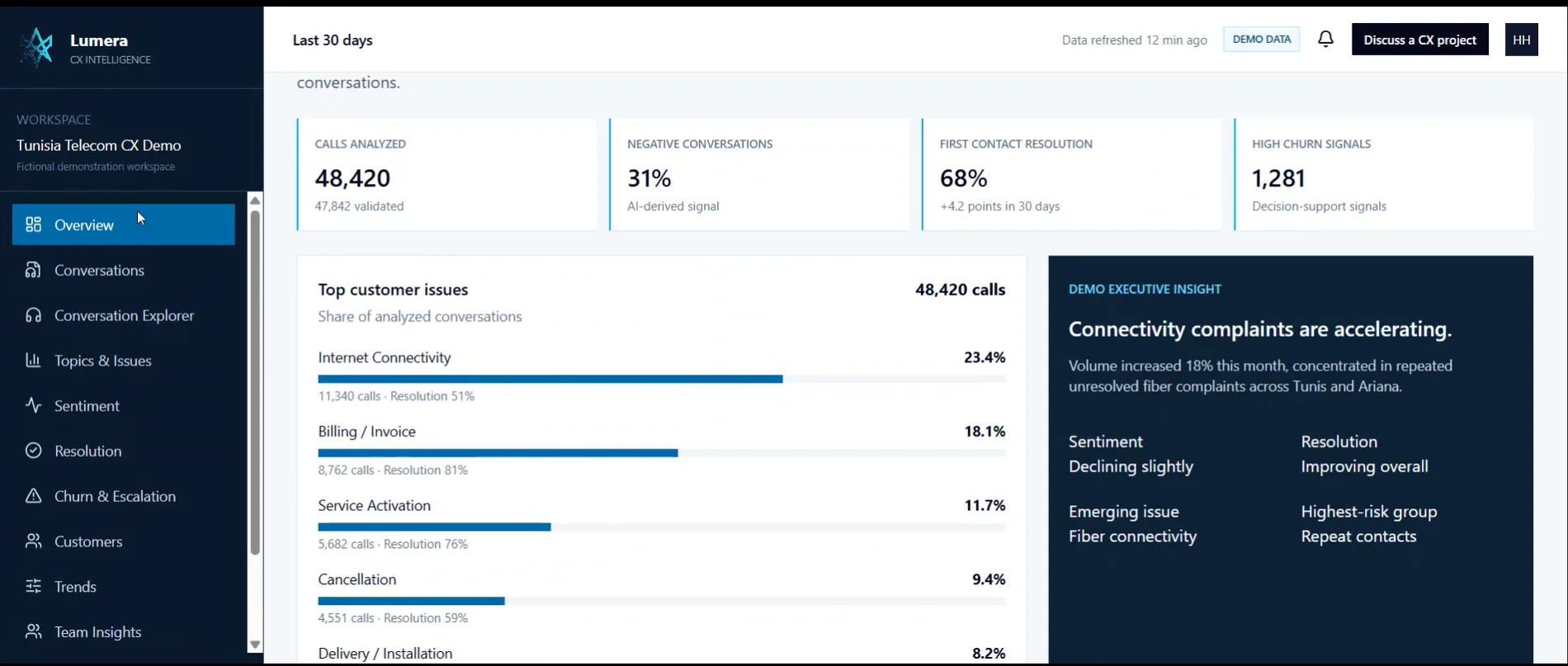Lumera CX Intelligence — vue 1