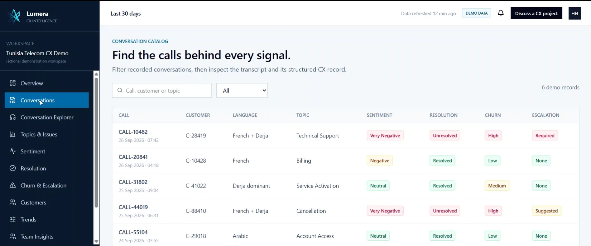 Lumera CX Intelligence — vue 2