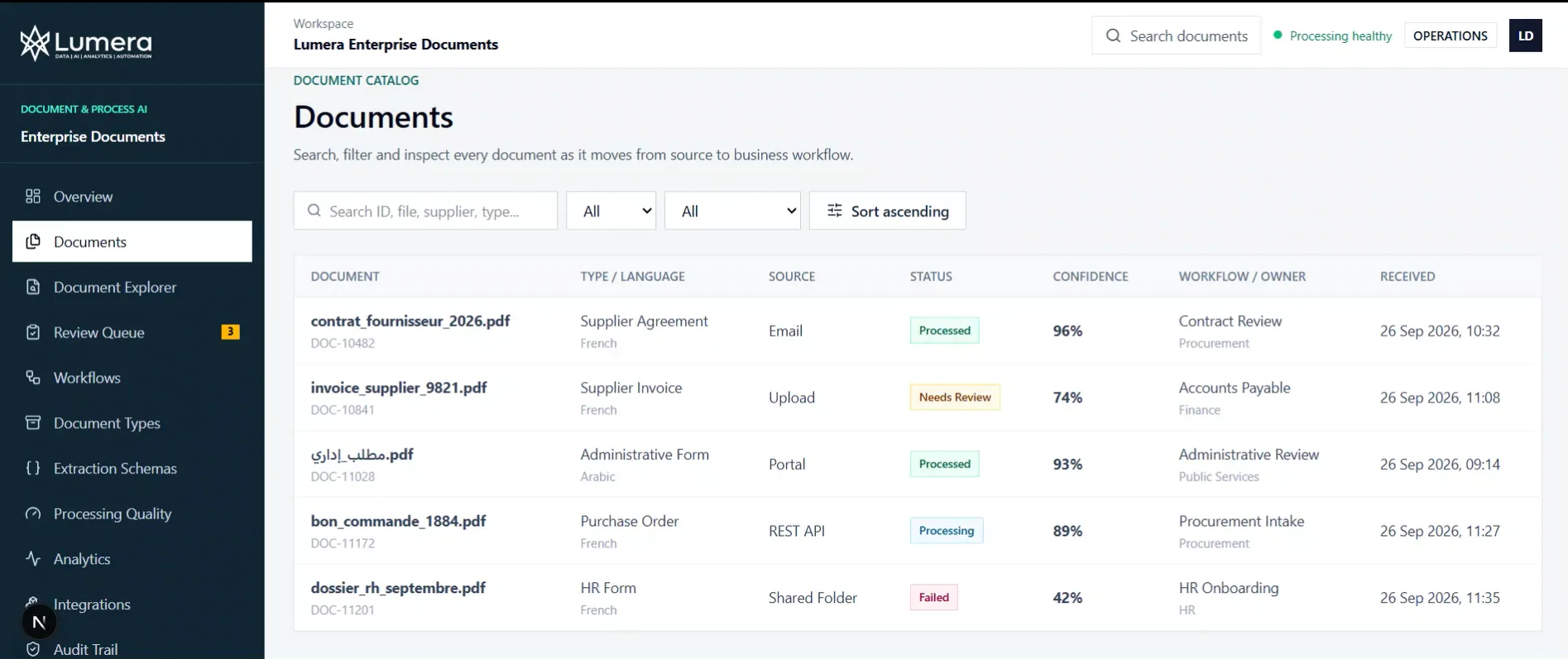 Lumera Document & Process AI — vue 1