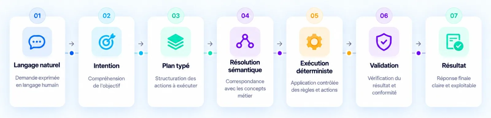 Lumera Data Copilot architecture