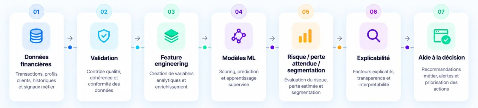Lumera Financial Intelligence architecture
