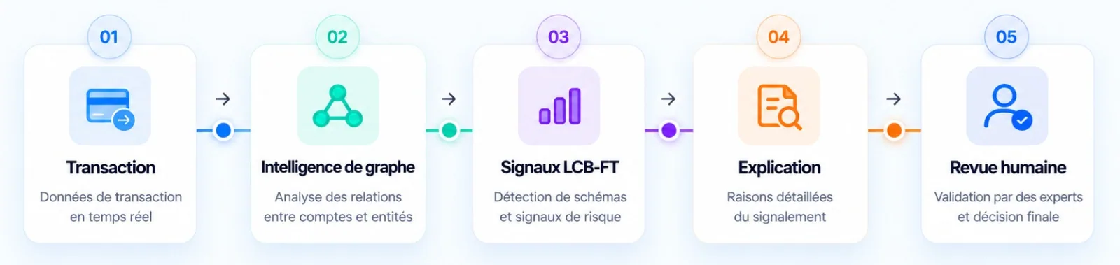 FraudGuard AI architecture